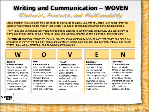 Poster About WOVEN - Follow Link for Accessible Version
